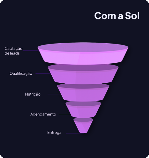 Rotina comercial com a Sol